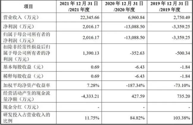 治臻股份科创板IPO撤单，“审核”变更为“终止”