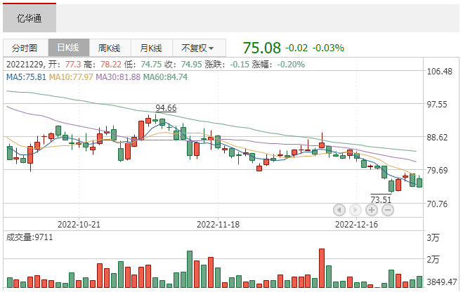 市值75亿！中国氢能第一股今起招股