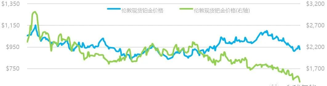 需求上涨！氢燃料电池催化剂市场“升温”
