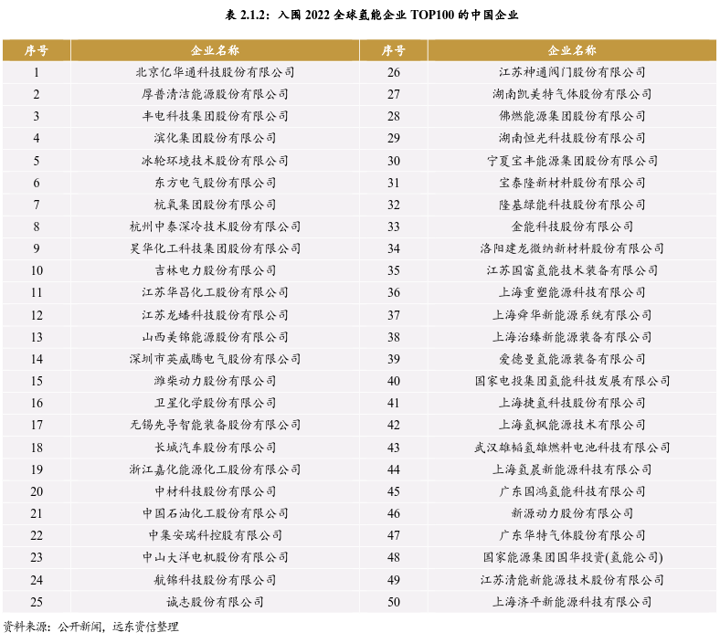 未来10年内，我国将形成完整氢能产业体系