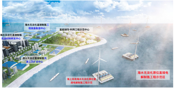 谢和平: 海水直接制氢海试已成功，能耗等同于淡水制氢