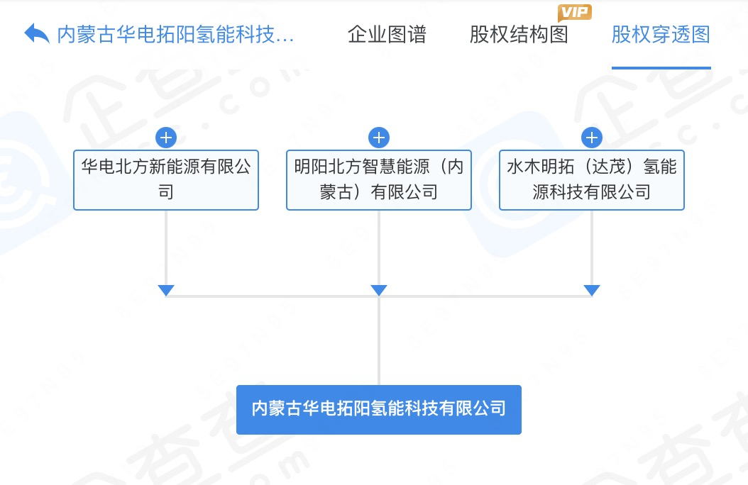 央企持股，这家氢能公司落地内蒙！