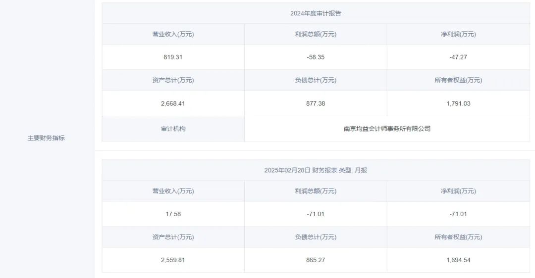 清华大学旗下一能源公司股权转让