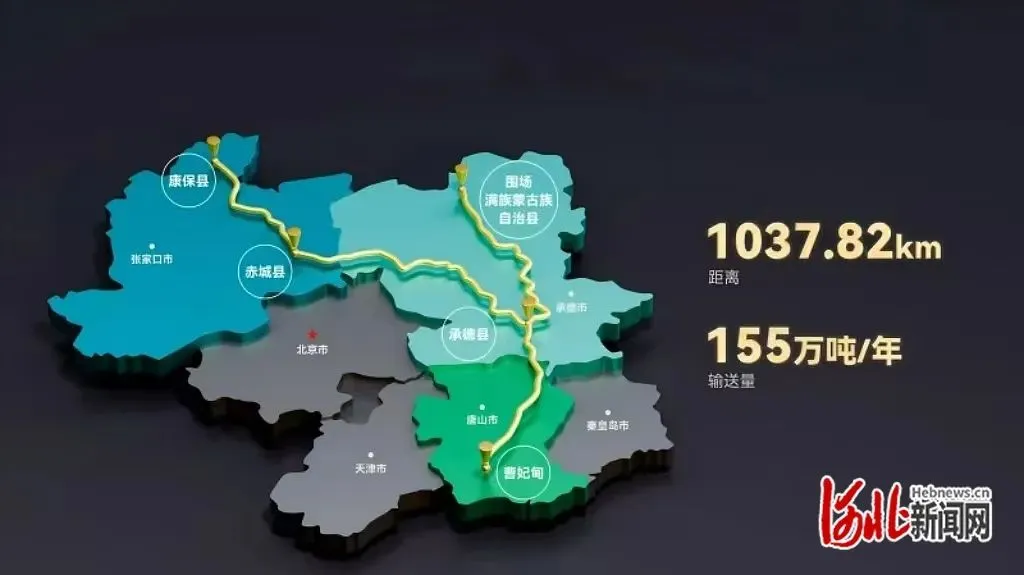 超7000公里，国内8大输氢管道项目梳理