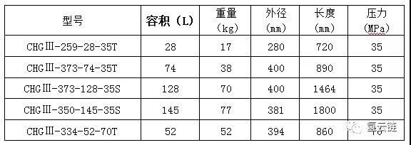 斯林达安科获5年2亿储氢罐订单，上汽将有大动作？