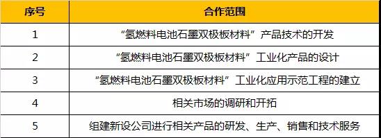 除中钢集团外，这7家钢铁企业也在布局氢能