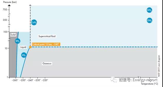 能源的未来？—通过燃料电池和氢气实现可持续移动