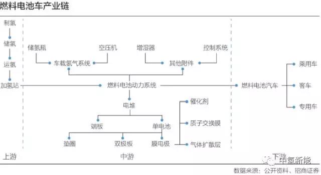 中国燃料电池汽车起跑，41家车企抢占赛道