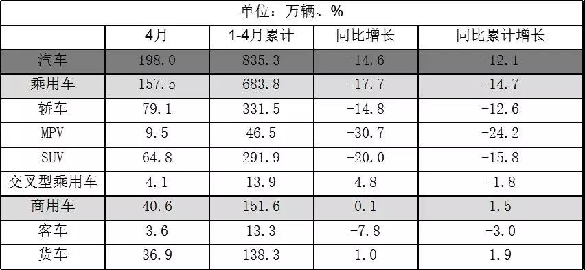 中汽协：燃料电池1-4月销售273辆，同比增长289.8%