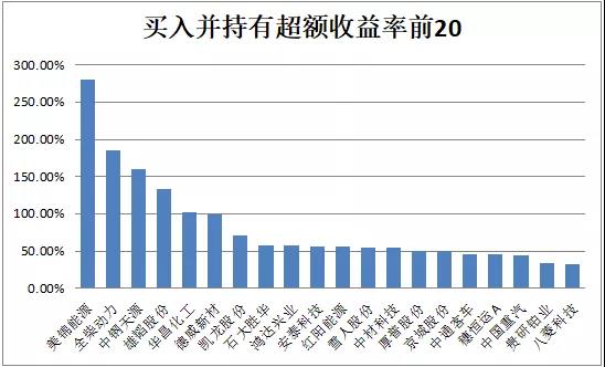 氢云研究：警惕氢能概念估值泡沫，投资者需精挑细选