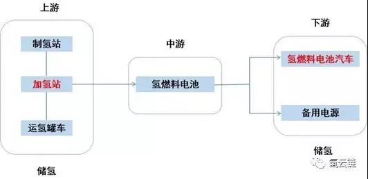 我国储氢技术能否支撑氢燃料电池产业化？