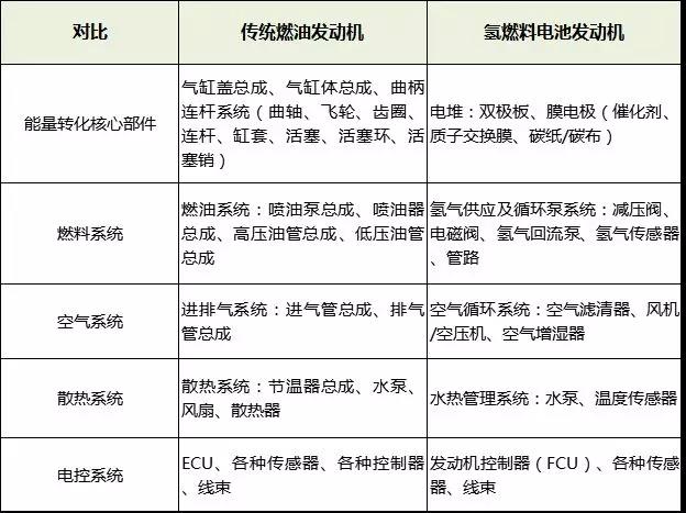 潍柴、玉柴、全柴、康明斯的“氢图”