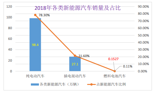 燃料电池汽车规模发展的关键点！